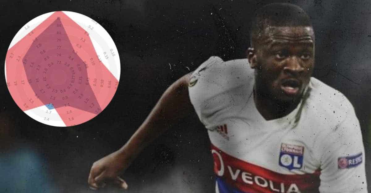 Ndombele