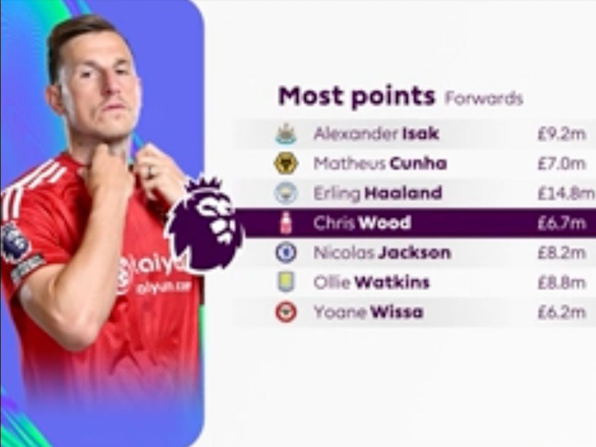 Best Budget Forwards in FPL